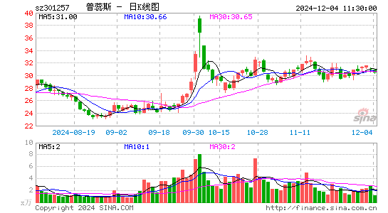 普蕊斯