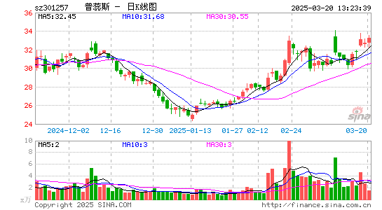 普蕊斯