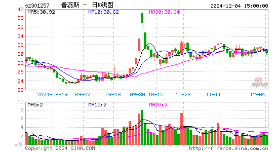 普蕊斯