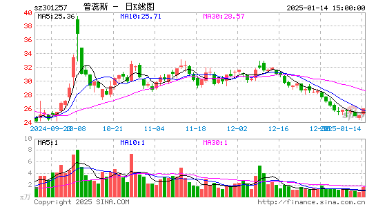 普蕊斯