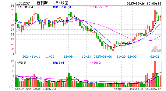 普蕊斯