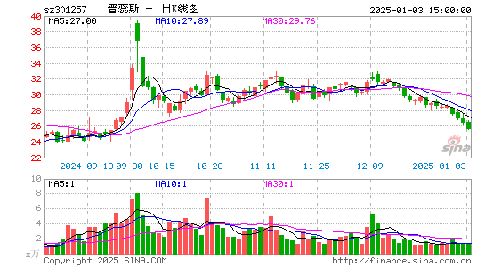 普蕊斯