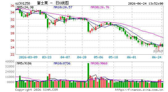 ��ʿ��