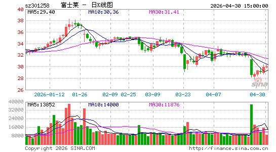 ��ʿ��