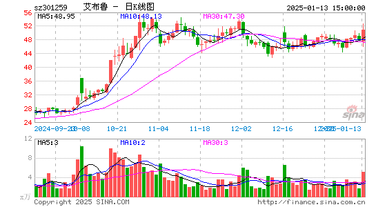 艾布鲁