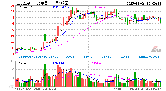 艾布鲁