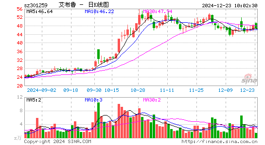 艾布鲁