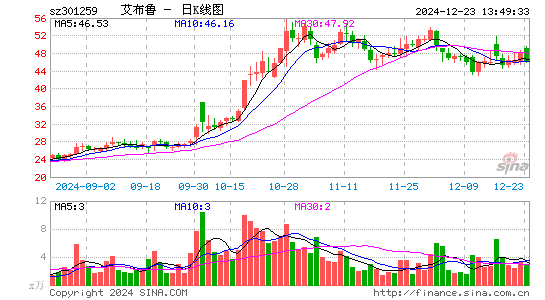 艾布鲁