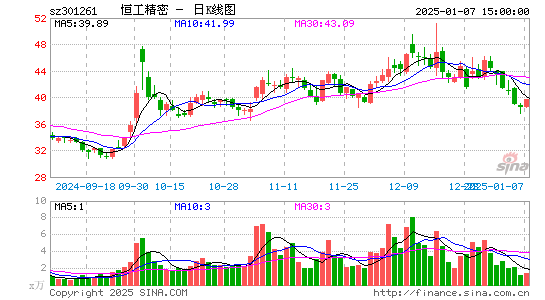 恒工精密