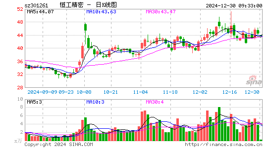 恒工精密