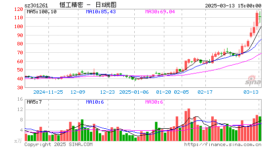 恒工精密