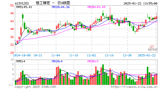 恒工精密