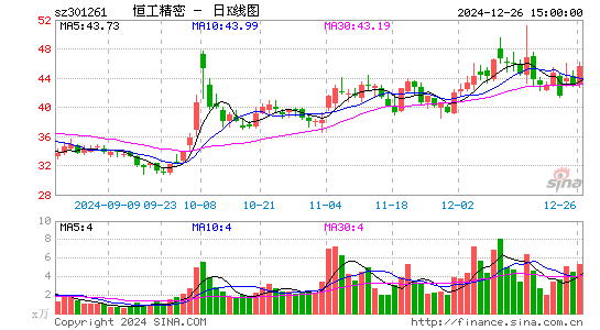 恒工精密