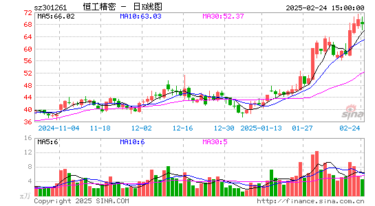 恒工精密