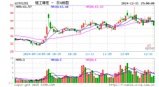 恒工精密