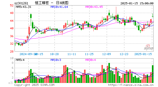 恒工精密