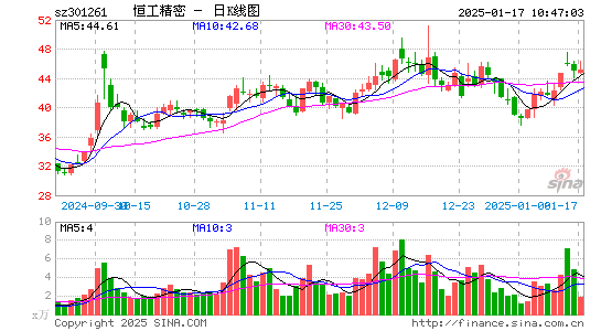 恒工精密