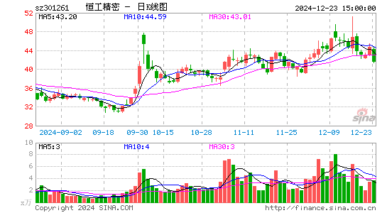 恒工精密