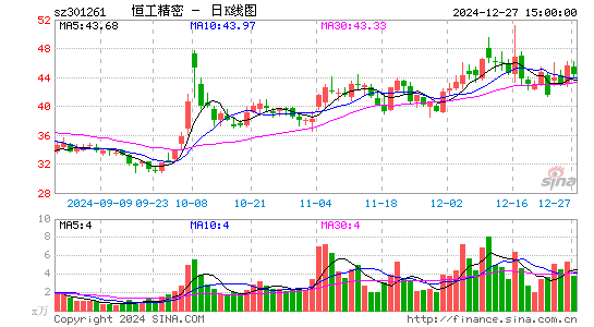 恒工精密