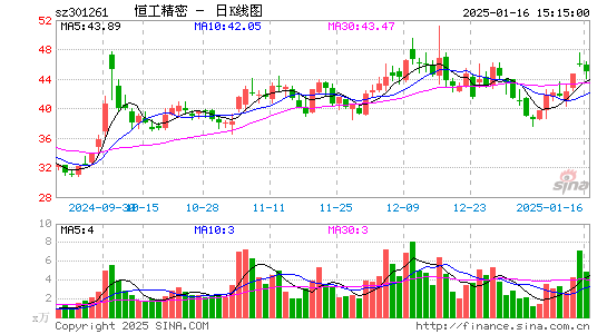 恒工精密