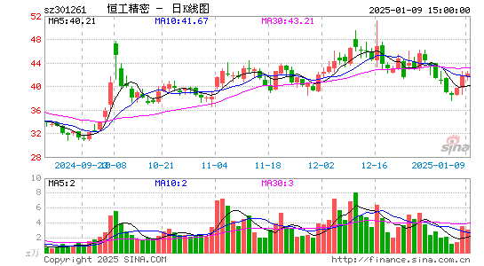 恒工精密