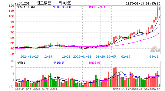 恒工精密