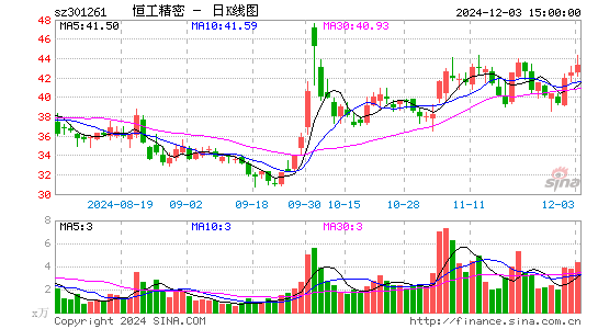 恒工精密