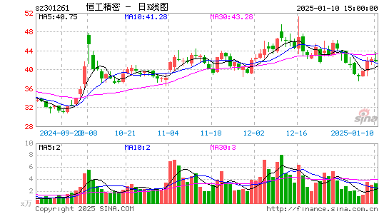 恒工精密