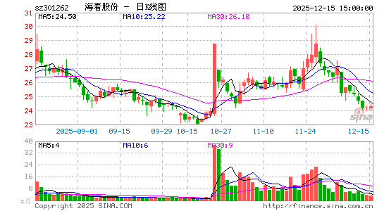 �����ɷ�