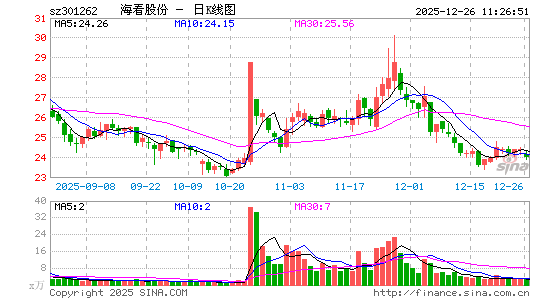 �����ɷ�