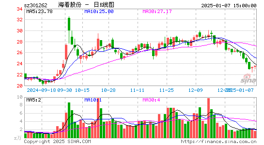 海看股份