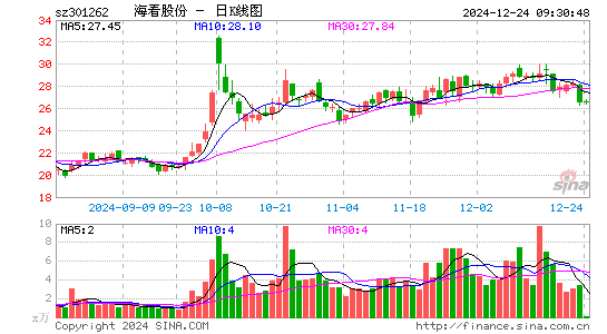 海看股份