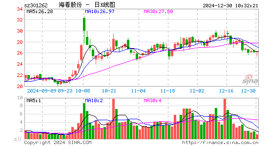 海看股份