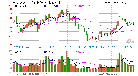 海看股份