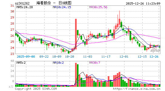 �����ɷ�