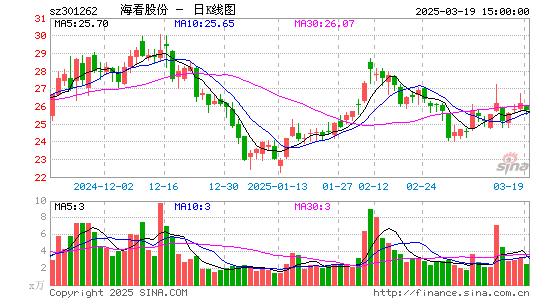 海看股份