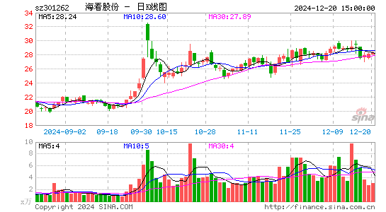 海看股份