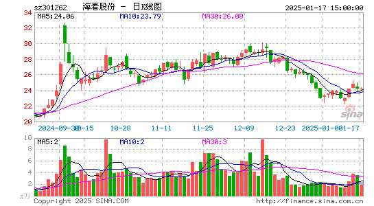 海看股份