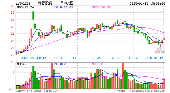 海看股份