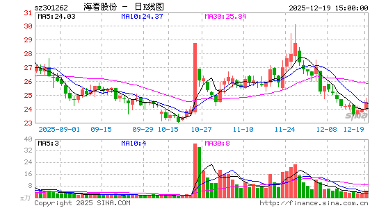 �����ɷ�