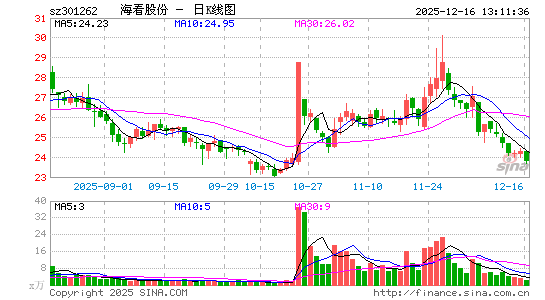 �����ɷ�