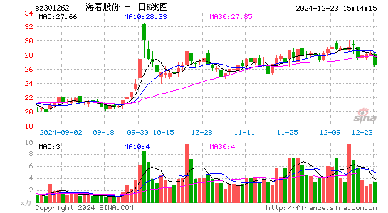 海看股份