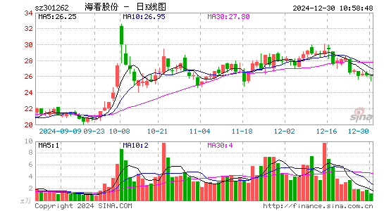 海看股份