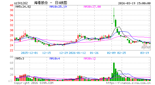 �����ɷ�