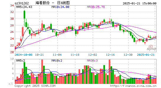 海看股份