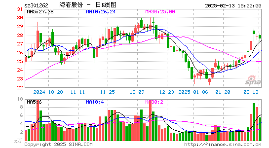 海看股份