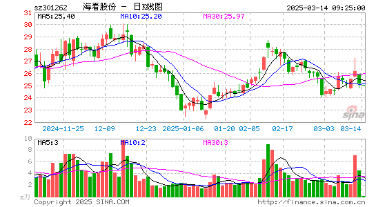 海看股份