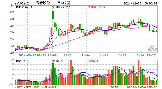 海看股份