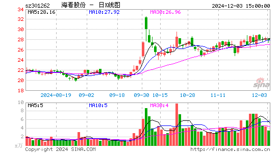 海看股份