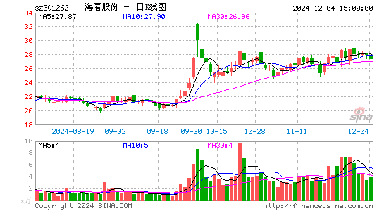 海看股份